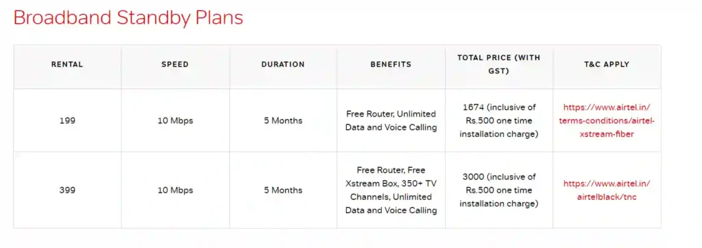 Airtel Broadband Standby Plan Details